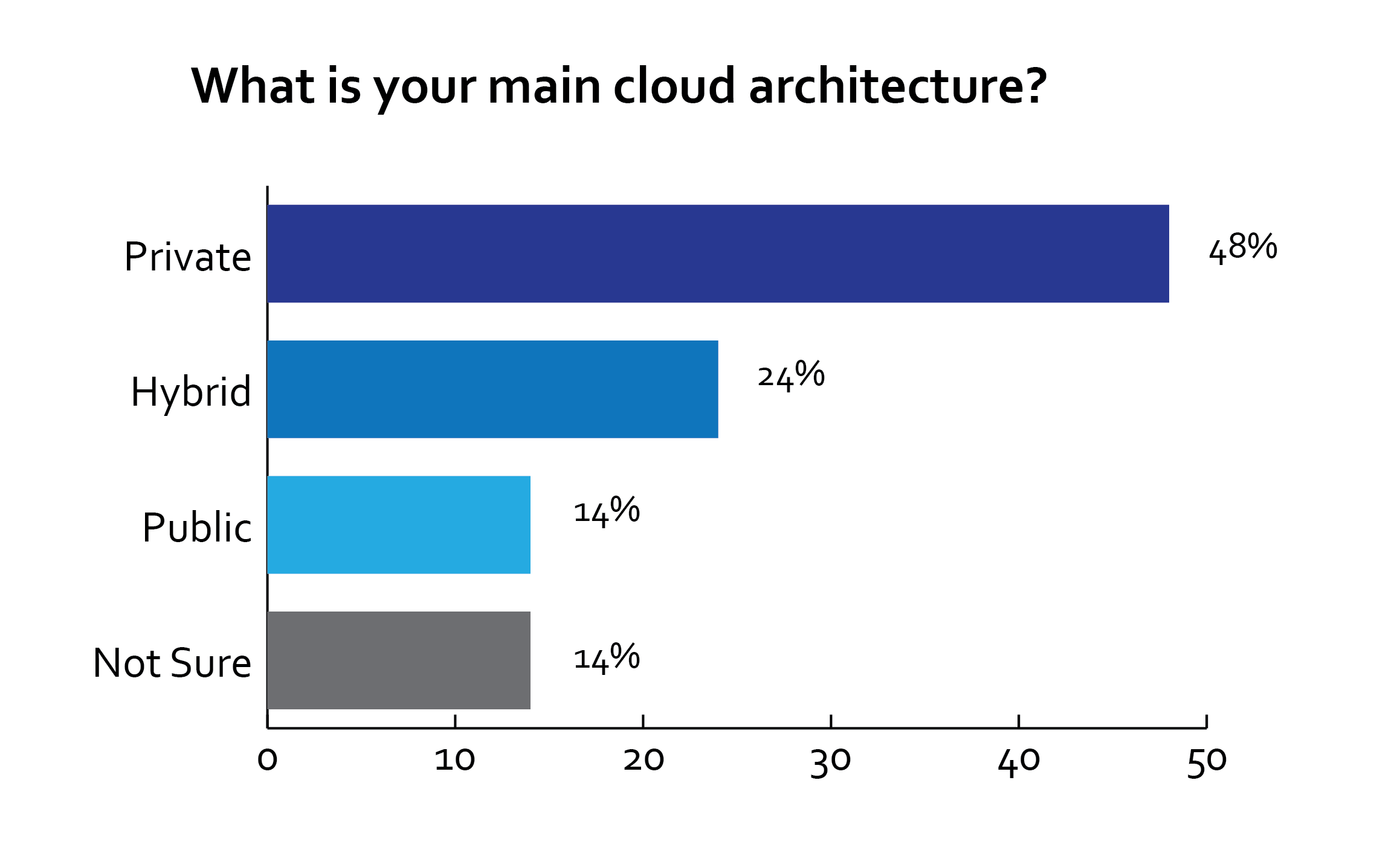 AWS Hybrid Cloud Best Practices AWS Hybrid Cloud Architecture