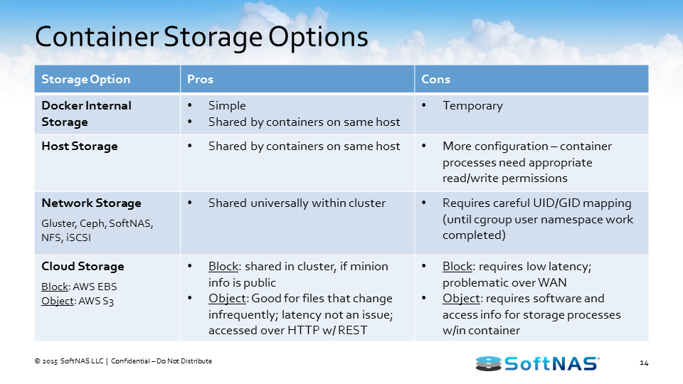 docker persistent storage container storage options