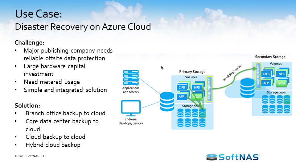 azure on-premise nas disaster recovery