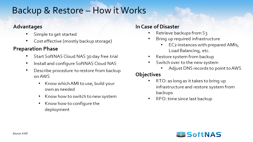 aws disaster recovery backup restore architecture how it works