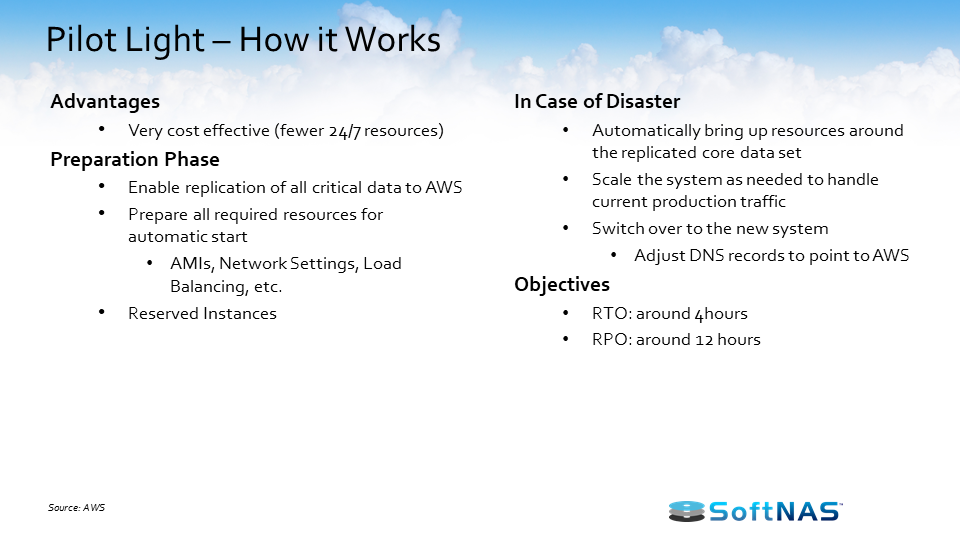 aws disaster recovery pilot light architecture how it works