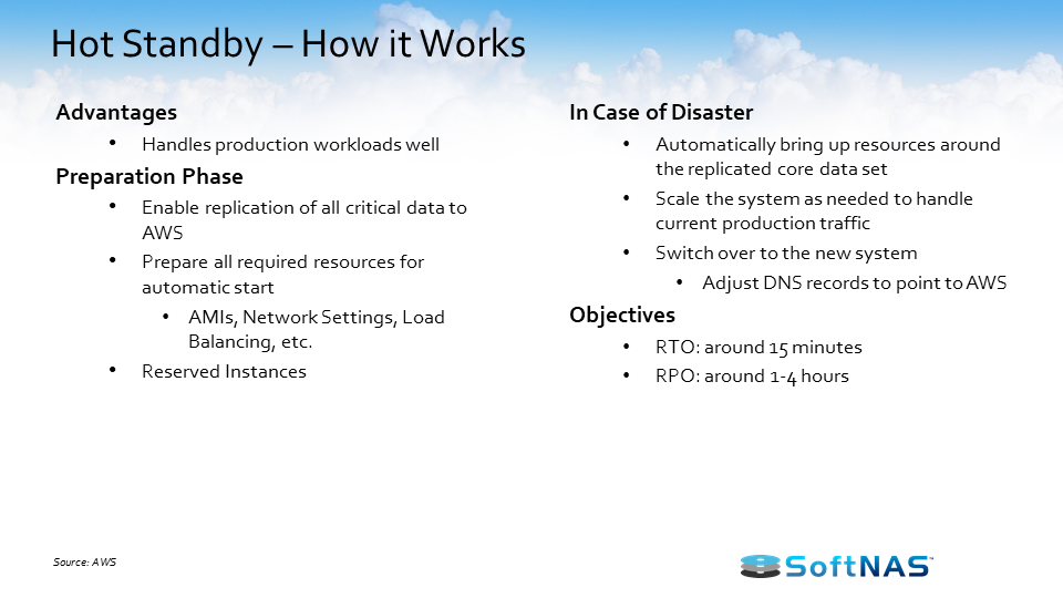 aws disaster recovery hot standby architecture how it works