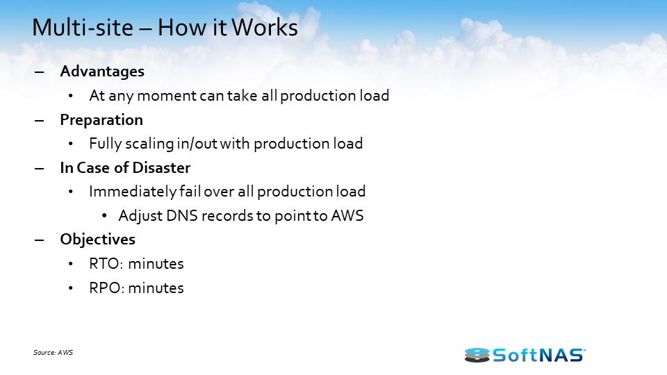 aws disaster recovery multi site architecture how it works