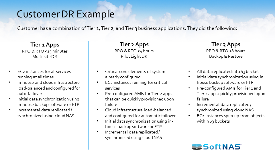 aws disaster recovery use case example