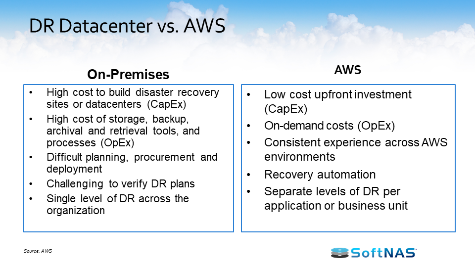 aws disaster recovery benefits