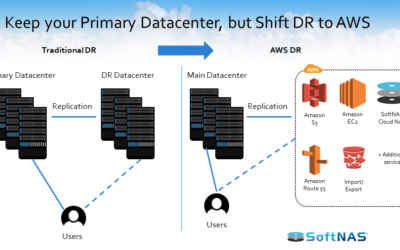 Using AWS Disaster Recovery to Close Your DR Datacenter