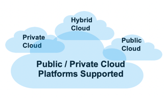 How SoftNAS Solved Isilon Disaster Recovery (DR) on AWS and Azure