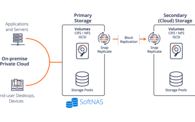 Best Practices Learned from 1,000 AWS VPC Configurations