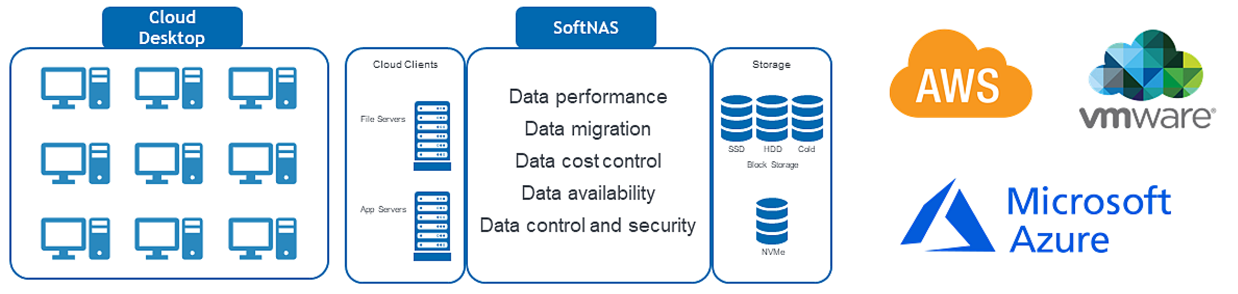 Cloud NAS to improve your VDI experience [Cloud Desktops] Buurst, Inc.