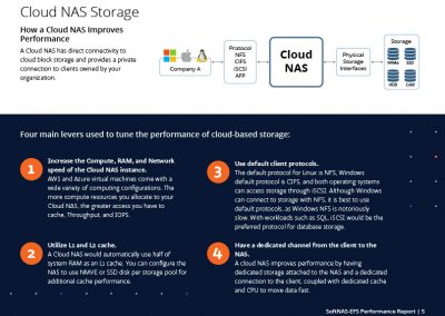 cloud nas storage to improve performance