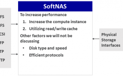 Webinar Recap – The Three Strategies to Increase Performance for Your Applications in AWS