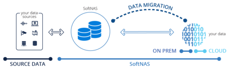 SoftNAS Cloud NAS - Enterprise grade NAS Filer - Buurst SoftNAS®