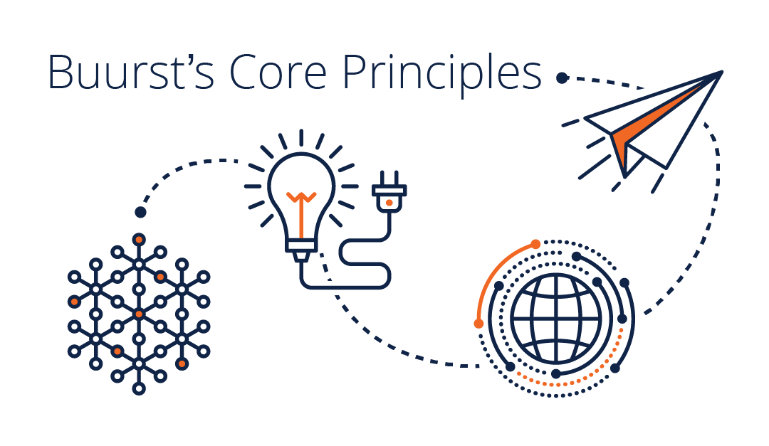 Buurst’s Core Principles