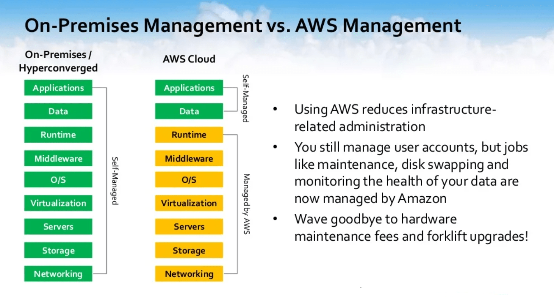 AWS vs.On-Premises NAS Storage