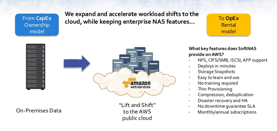 Lift and Shift Data Migration