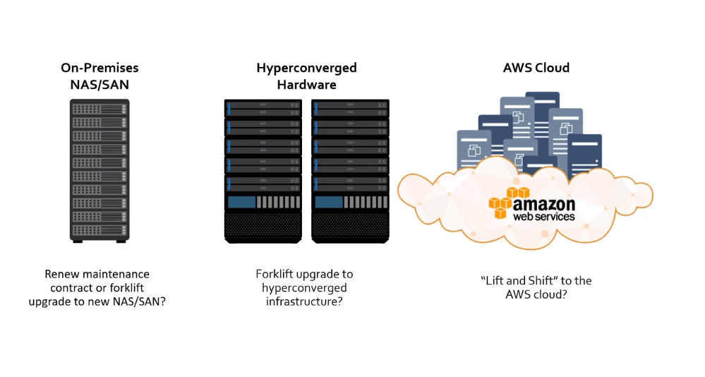 on-premises VS hyper-converged VS AWS