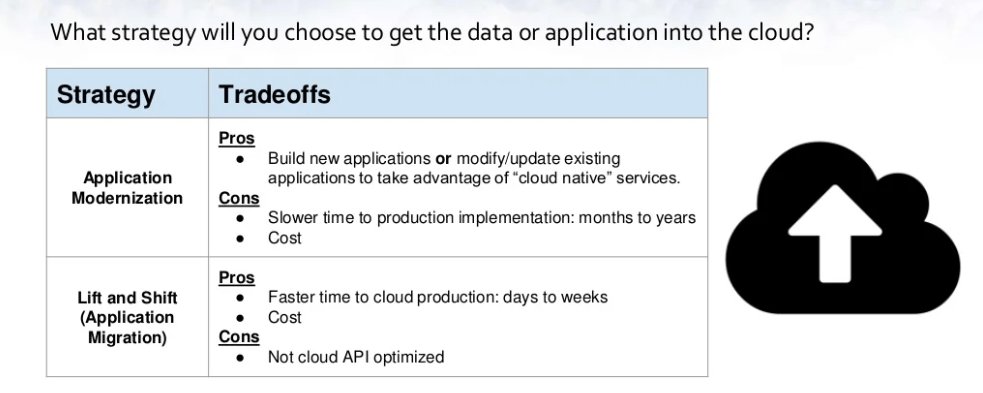 Application Modernization or Application Migration