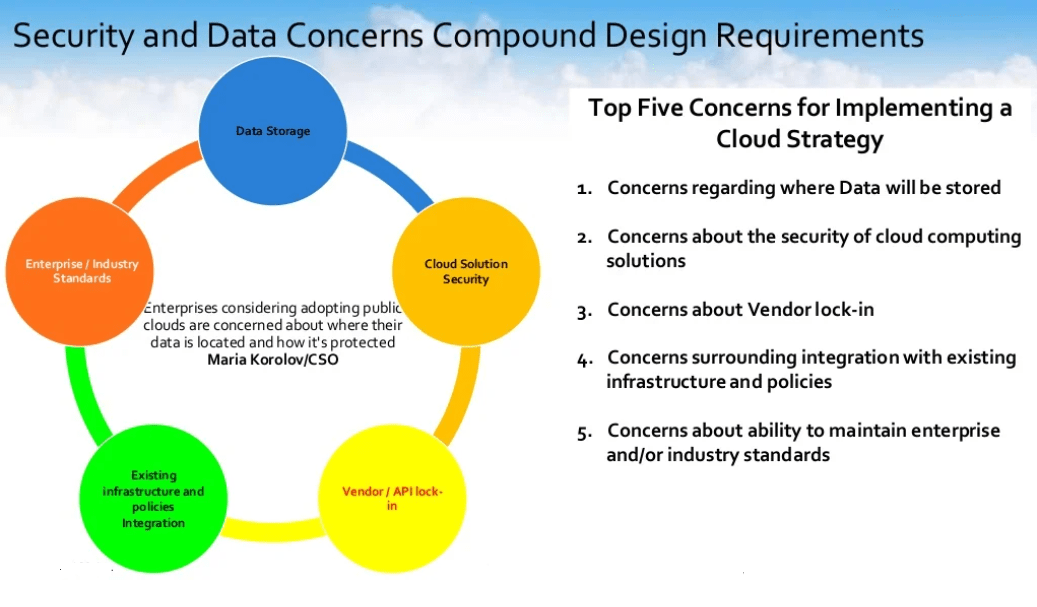  Security and data concerns compound design requirements