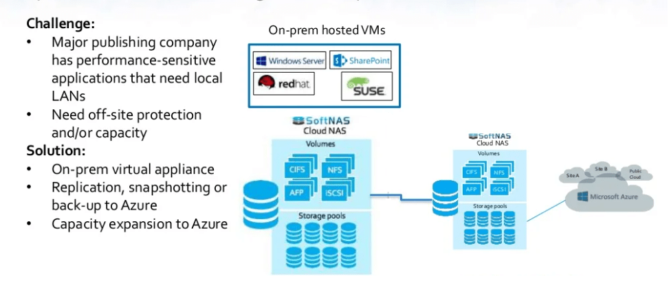 hybrid on-premise storage getway to Azure Cloud